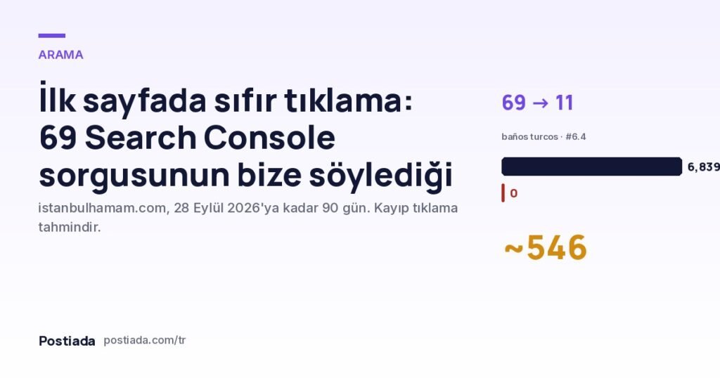 İlk sayfada sıfır tıklama: 69 Search Console sorgusunun bize söylediği