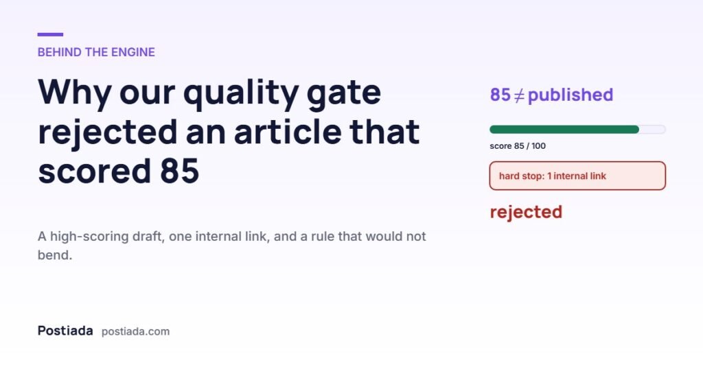 Why our quality gate rejected an article that scored 85
