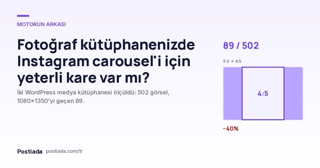 Fotoğraf kütüphanenizde Instagram carousel'i için yeterli kare var mı? Saydık: 502 görsel, 89'u uygun