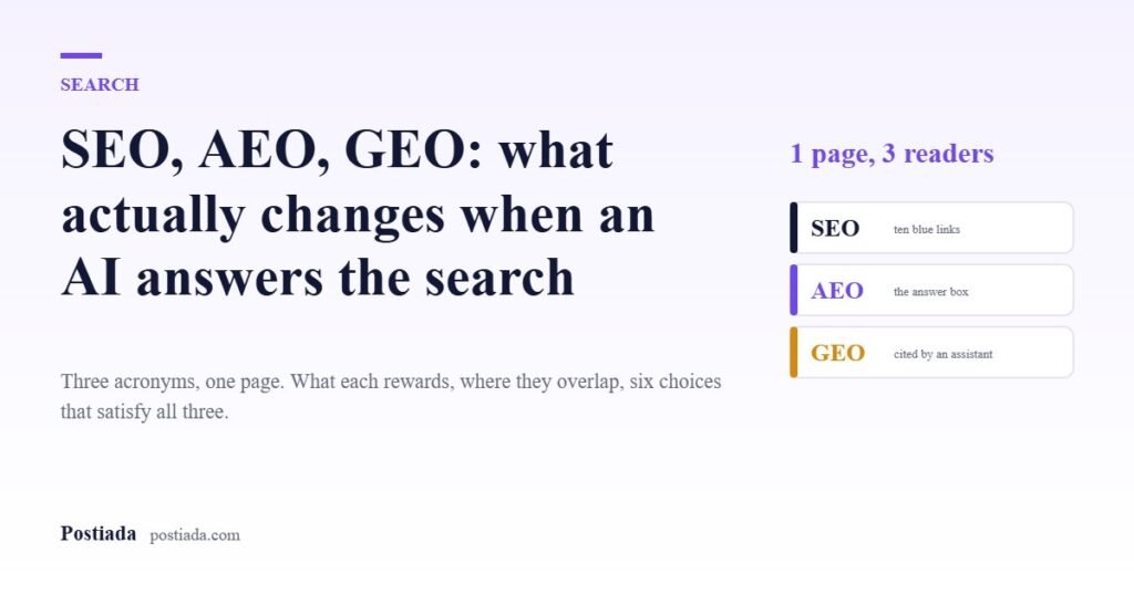 SEO, AEO, GEO: what actually changes when an AI answers the search